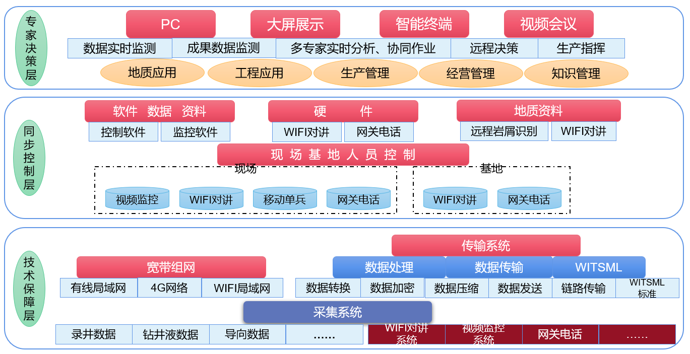 AI智能远程云录井，助力油气规模性勘探开发(图2)
